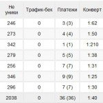 Немного о деньгах, сплетнях и заработке онлайн