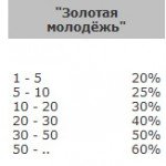 Vodafile + Filecash = $$$$