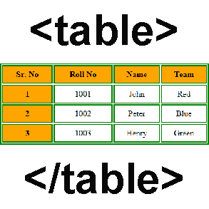html table tag