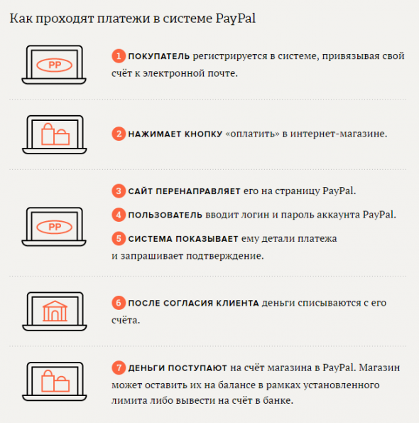 Интернет Магазин Paypal В России