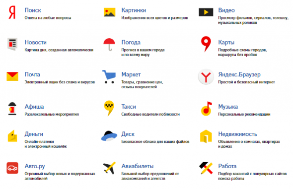 популярные сервисы Яндекса
