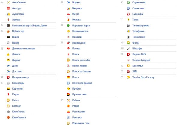 список всех сервисов Яндекса